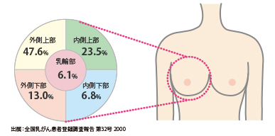 Q2.撮影方法は？